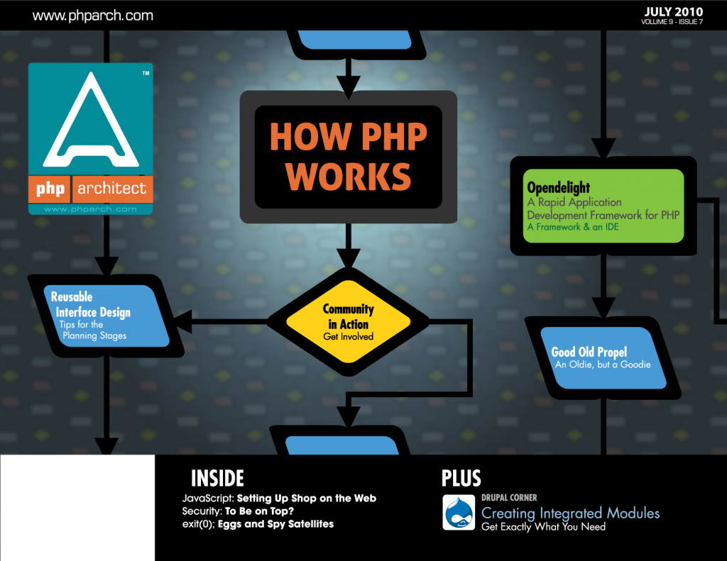 php|architect — July 2010 | PHP Architect