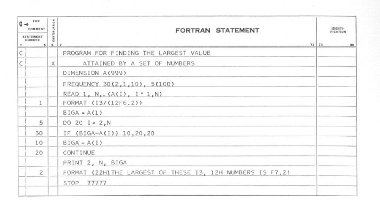 Printout of a fortran program