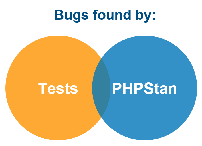 Testing Strategy With the Help of Static Analysis | PHP Architect