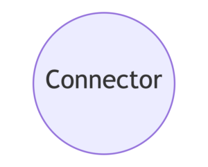 Connector