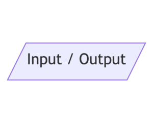 Input Output