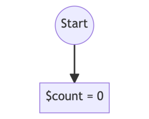 Two nodes with arrow